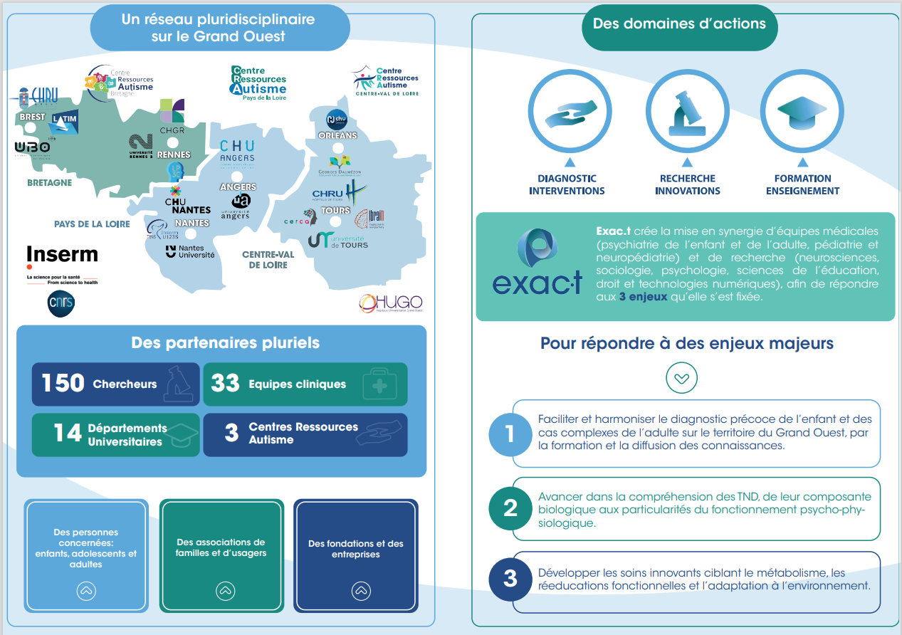 Plaquette Exac.t 2026