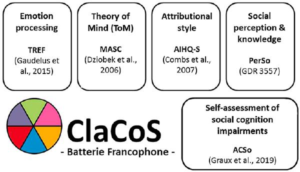 Schéma de présentation de la batterie Clacos