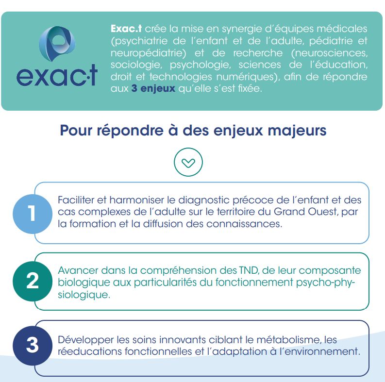 Les enjeux d'Exac.t